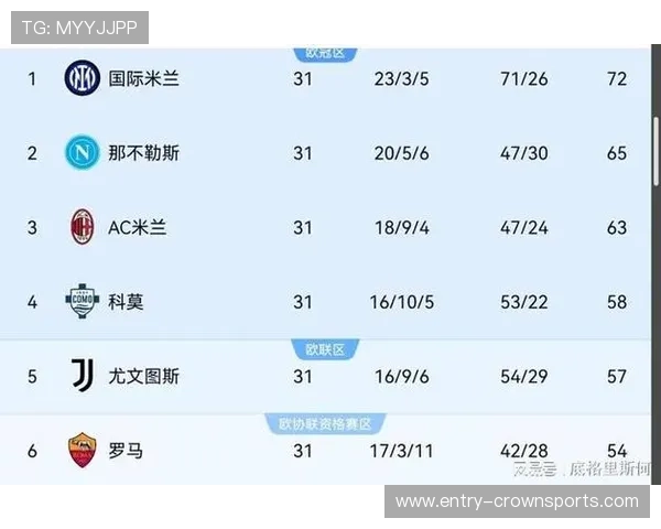 意甲最新战报：劲旅争夺积分榜领先位置分析